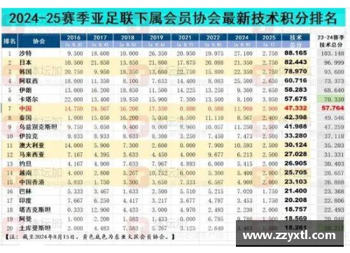2024-25赛季亚冠精英联赛参赛队及赛制 - 副本