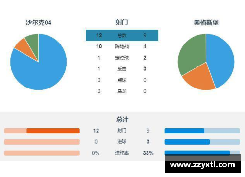 沙尔克04主场不敌对手，德甲积分悄悄攀升 - 副本
